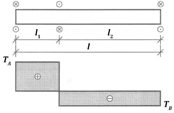 Ejemplo 6: Una barra de latón de sección cuadrada de lado a=10 cm, que está empotrada en sus extremos, se torsiona mediante un par de fuerzas F cuyas líneas de acción están separadas una