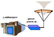 Figura 4.- Esquema del experimento del flujo de arena a través del agujero en un plato.