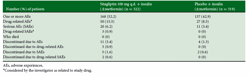 Eficacia y seguridad de sitagliptina añadida a insulina en pacientes con