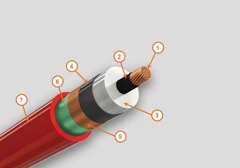 127 Energía\Cables para distribución en media tensión\forrado media tensión CABLE VULCANEL M.R.