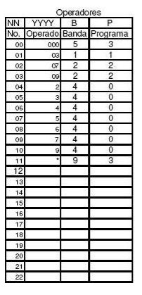 Asi mismo, debe incorporar la estructura mostrada en los renglones 4 al 10 como se muestra en la siguiente tabla, para que incorpora todos los números de 7 digitos que comiencen por 2, 3, 4, 5, 6, 7,