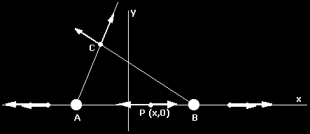 2- Dos cargas puntuales e iguales de valor 2 mc cada una, se encuentran situadas en el plano XY en los puntos (0,5) y (0,-5), respectivamente, estando las distancias expresadas en metros.