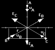 3- Se tienen tres cargas en los vértices de un triángulo equilátero cuyas coordenadas, expresadas en cm, son: A (0,2), B (- 3, -1), C ( 3, -1) Se sabe que las cargas situadas en los puntos B y C son
