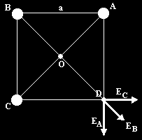 5- En tres vértices de un cuadrado de 40 cm de lado se han situado cargas eléctricas de +125 m C.