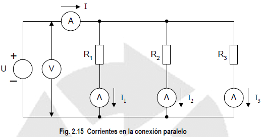 En la siguiente figura se observa que al conectar resistencias en paralelo a una fuente de tensión todas las resistencias se encuentran sometidas a la misma tensión. U = U1 = U2 =.
