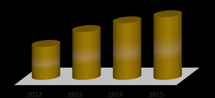Gráfico Nº 46 Número de CÍRCULOS/CLUBES- MINSA por año Fuente: MINSA.
