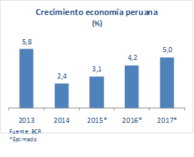 ANALISIS Y DISCUSION DE LA GERENCIA AL CUARTO TRIMESTRE DEL AÑO 2015 Análisis Externo Se estima que en el 2015, la economía mundial creció 3.1%, menor en 0.
