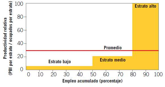 Predominiode MYPE en el empleoy pocoempleoen s medianas(alc 2013) Gran (Más de 100) Mediana (51-100) Estructura del empleo 2.7% 16.