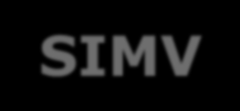 Principios generales de VM Ventilación prolongada con bajas frecuencias en SIMV debe evitarse en RN pequeños, ya que impone un indeseable alto trabajo respiratorio.