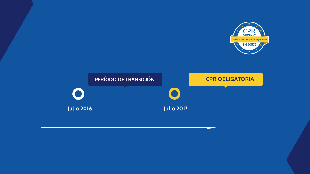 8. Plazo de Implementación CPR La nueva normativa CPR está en vigor desde el 1 de julio de 2016.