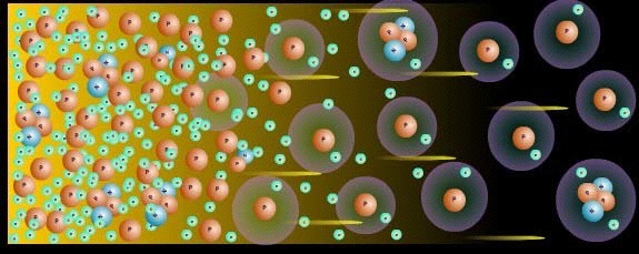 Etapas Cósmicas: Formación átomos (300.000-400.