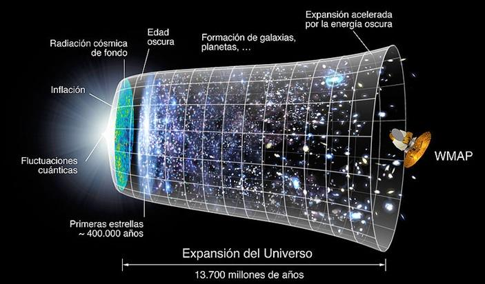 6. La energía oscura: Al cabo de 9.000 millones de años, las galaxias se aceleran.