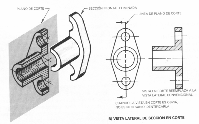 En la siguiente figura 3.3.4 se ilustra los tipos de vistas seccionales. Figura 3.3.4.- Tipos de vistas seccionales Fuente: Duff & Luzadder (1993) TIPOS DE SECCIONES. SECCIÓN COMPLETA.