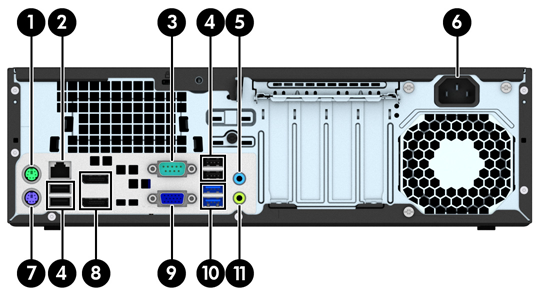 Componentes del panel trasero 1 Conector PS/2 de mouse (verde) 7 Conector de teclado PS/2 (morado) 2 Conector RJ-45 de red 8 Conectores DisplayPort del monitor 3 Conector en serie 9 Conector VGA del