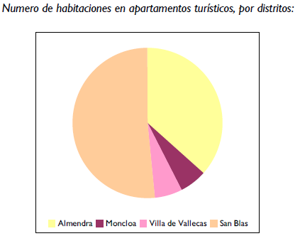 Análisis de la Oferta de Alojamiento turístico en Madrid Nuevas modalidades de alojamiento turístico Apartamentos turísticos Hosterías
