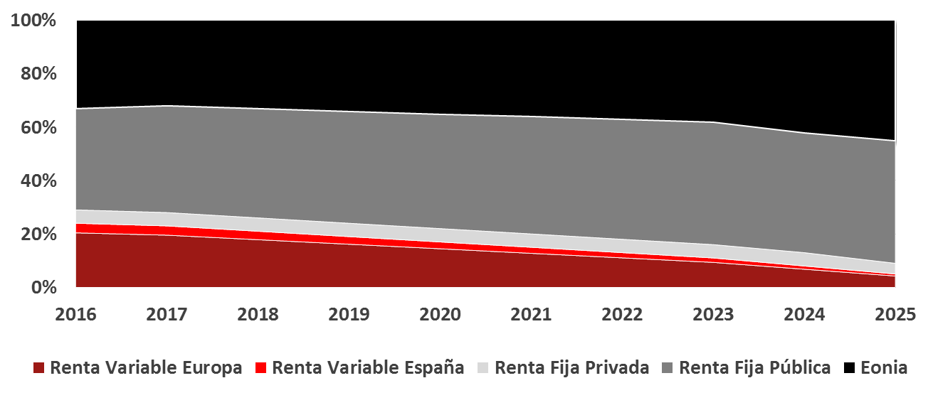 MI PROYECTO SANTANDER 2025 FICHA INFORMATIVA MI PROYECTO SANTANDER 2025 ENERO 2017 MI Proyecto Santander 2025 es un plan de pensiones individual que se dirige a personas con una edad prevista de