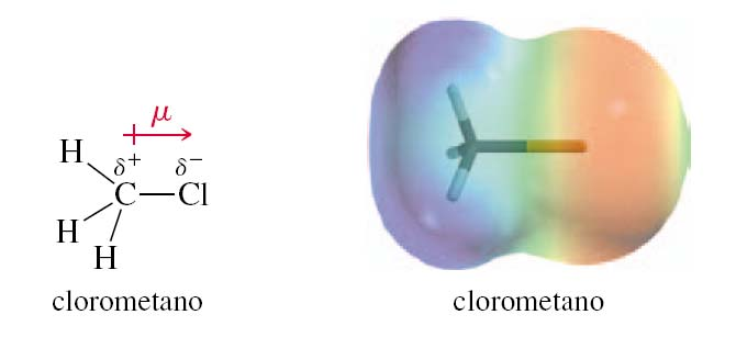 Donde δ+ indica que el carbono tiene una densidad de carga positiva y δ- que el átomo de cloro tiene una densidad de carga negativa.