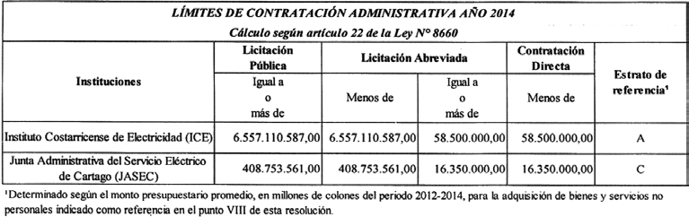 I.B. Límites específicos de contratación administrativa para obra pública: La Gaceta Nº 40 Miércoles 26 de febrero del 2014 Pág 41 II.