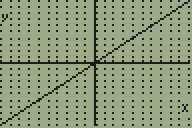 Si f x = x, entonces f x es la función identidad. Su gráfica está dada a la izquierda.