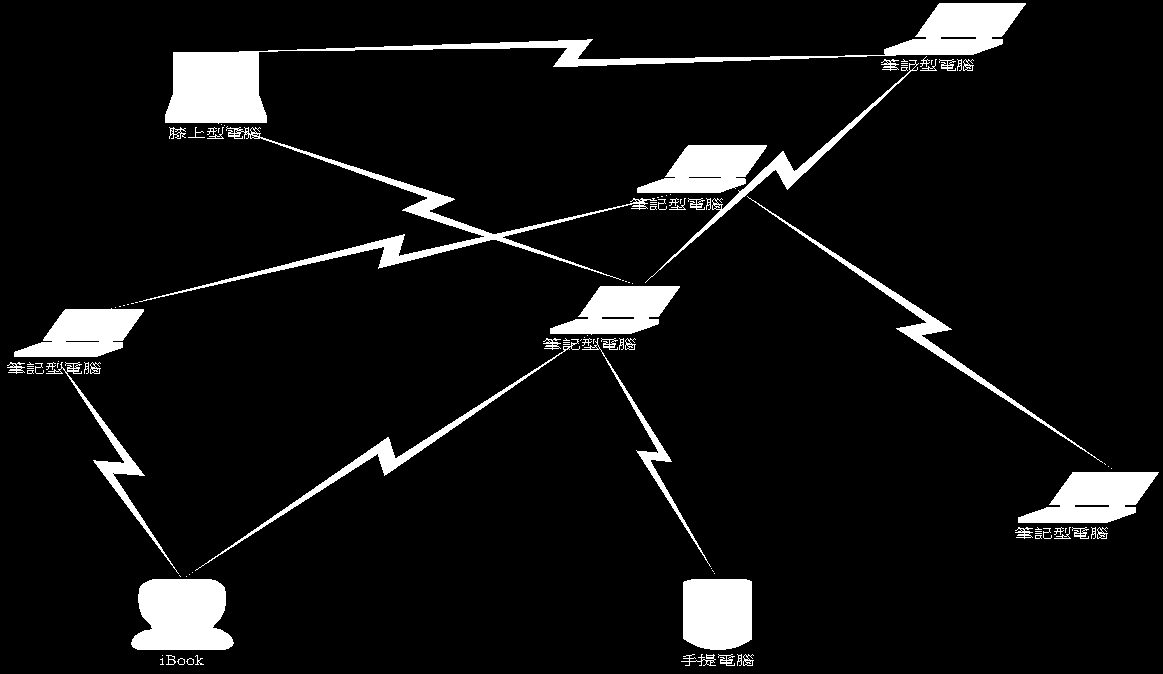 Configuraciones Típicas (cont.) Ad Hoc Las estaciones inalámbricas se comunican directamente entre sí.