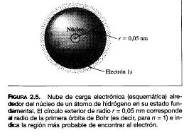 General I K A 2 Análisis de Born Luz I K (número fotones/ área) (2D) Nomenclatura A ~ (x,y,z) ----------------------------------------- Por analogía, electrones I K (número electrones/