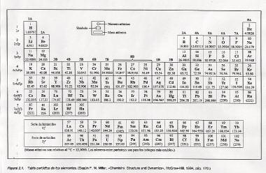 Criterios para la Tabla Periódica de los Elementos Desde el SXIX se procuró clasificar a los elementos conocidos en conjuntos de elementos con propiedades similares.