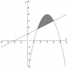 Sa g : la función dfinida por g( ) 6 5. a) Halla la cuación d la rcta normal a la gráfica d g n l punto d abscisa. b) Esboza l rcinto limitado por la gráfica d g, la rcta y. Calcula l ára d st rcinto.