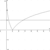 Sa g : (, ) la función dfinida por g( ) ln (dond ln dnota l logaritmo npriano). a) Esboza l rcinto limitado por la gráfica d g y la rcta y. Calcula los puntos d cort ntr llas.