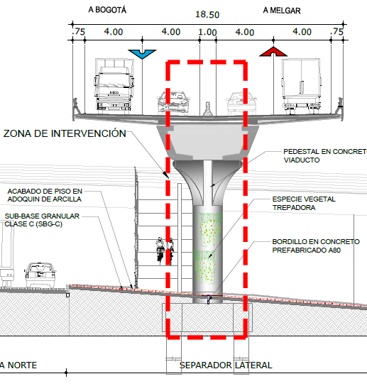 10 Viaducto de Soacha Longitud proyecto: Intervenciones: 10,5 km Construcción 10,5 km viaducto, doble calzada requiere un peaje Nuevo Originador