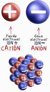 tienen cada uno un electrón.
