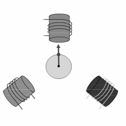 La fuerza electro motriz (fem) tendrá una polaridad, si la velocidad del motor es mayor que la del estator, y si la velocidad del rotor es menor la (fem) tendrá una polaridad inversa, en el primer
