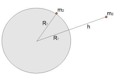 Pueden darse dos posibilidades: 1) r A < r B, situación dibujada anteriormente que corresponde a un alejamiento de las dos masas.
