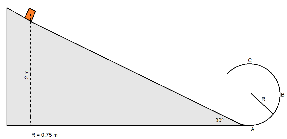 En lo alto de un plano de 2 m de altura y 30º de inclinación se coloca una masa de 0,5 kg. Al final del plano se encuentra un aro circular como indica la figura.