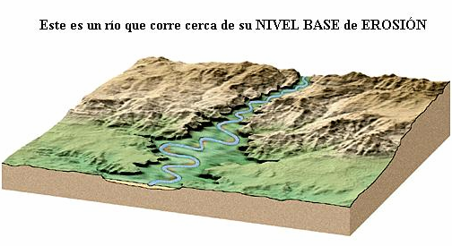Las variaciones del nivel base de erosión por Las variaciones del por levantamientos del terreno ocasiona nuevas formas del relieve: Terrazas