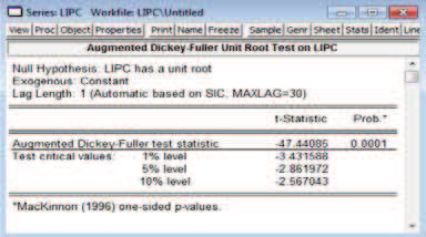 Dickey-Fuller Lags presentadas en la tabla 2. Tabla 2 Prueba de Dickey-Fuller Aumentada para el LIPC Ho: LIPC tiene raíz unitaria (No es estacionaria).