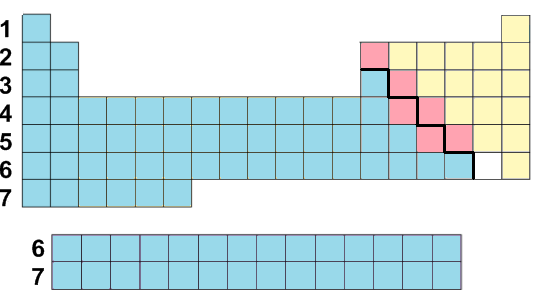 Slide 4 / 97 La Tabla periódica de los elementos La Tabla Periódica puede ser dividia en metales: (izquierda/azul) y no metales (derecha/amarillo).