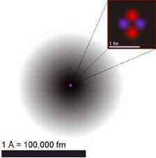 Los átomos e iones no tienen un tamaño definido, pues sus orbitales no ocupan una región del espacio con límites determinados.