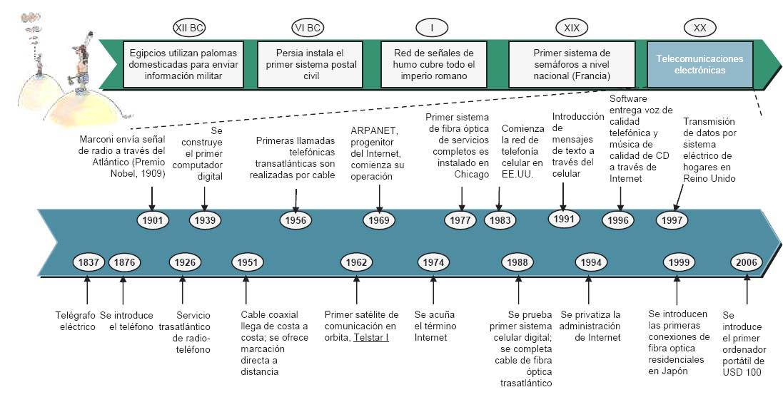 Situación actual de las TIC Acceso a infraestructura en la Región Andina Introducción El siguiente documento presenta un breve análisis de la situación actual del acceso a la infraestructura de