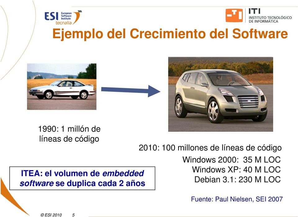 2010: 100 millones de líneas de código Windows 2000: 35 M LOC Windows