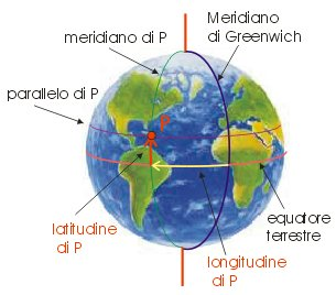 Introducción Las divisiones de circunferencias paralelas al Ecuador se llaman Paralelos y el ángulo contado entre éste y el lugar señalado es la Latitud, Norte o Sur.