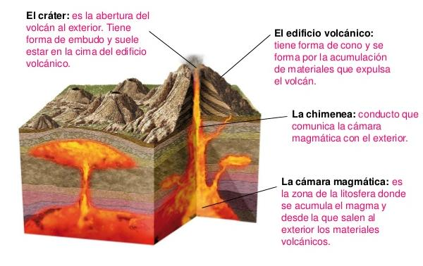 Cuando los magmas se enfrían generan rocas magmáticas. Estas rocas pueden ser: 1.