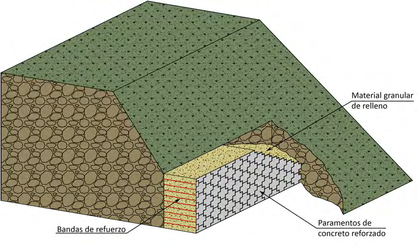 b) Muros pantalla Son elementos de concreto reforzado fabricados in situ, construidos en zanjas excavadas por debajo de la superficie del terreno (Figura 5.