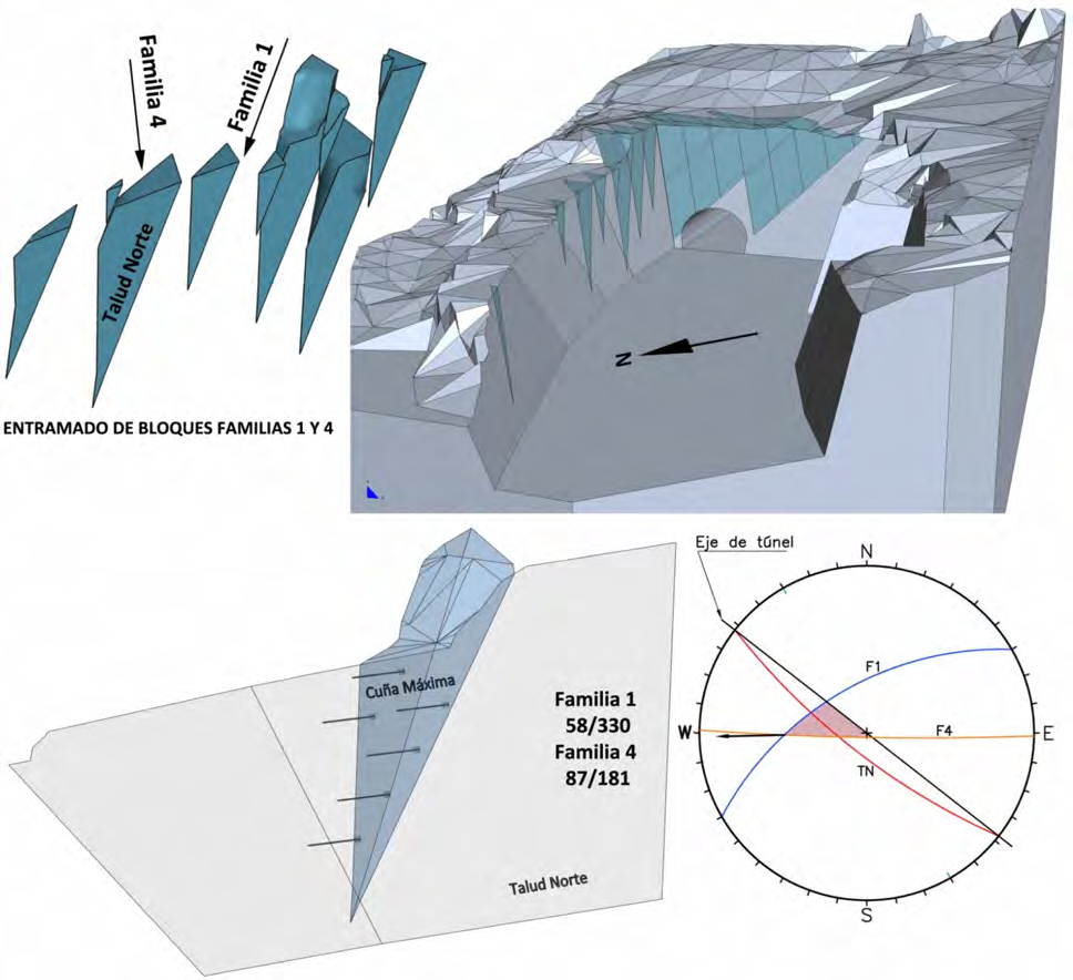 Figura 5.2. Modelo geomecánico para un emportalamiento en rocas estructuradas. Los probabilísticos consideran la probabilidad de rotura de un talud bajo condiciones determinadas.
