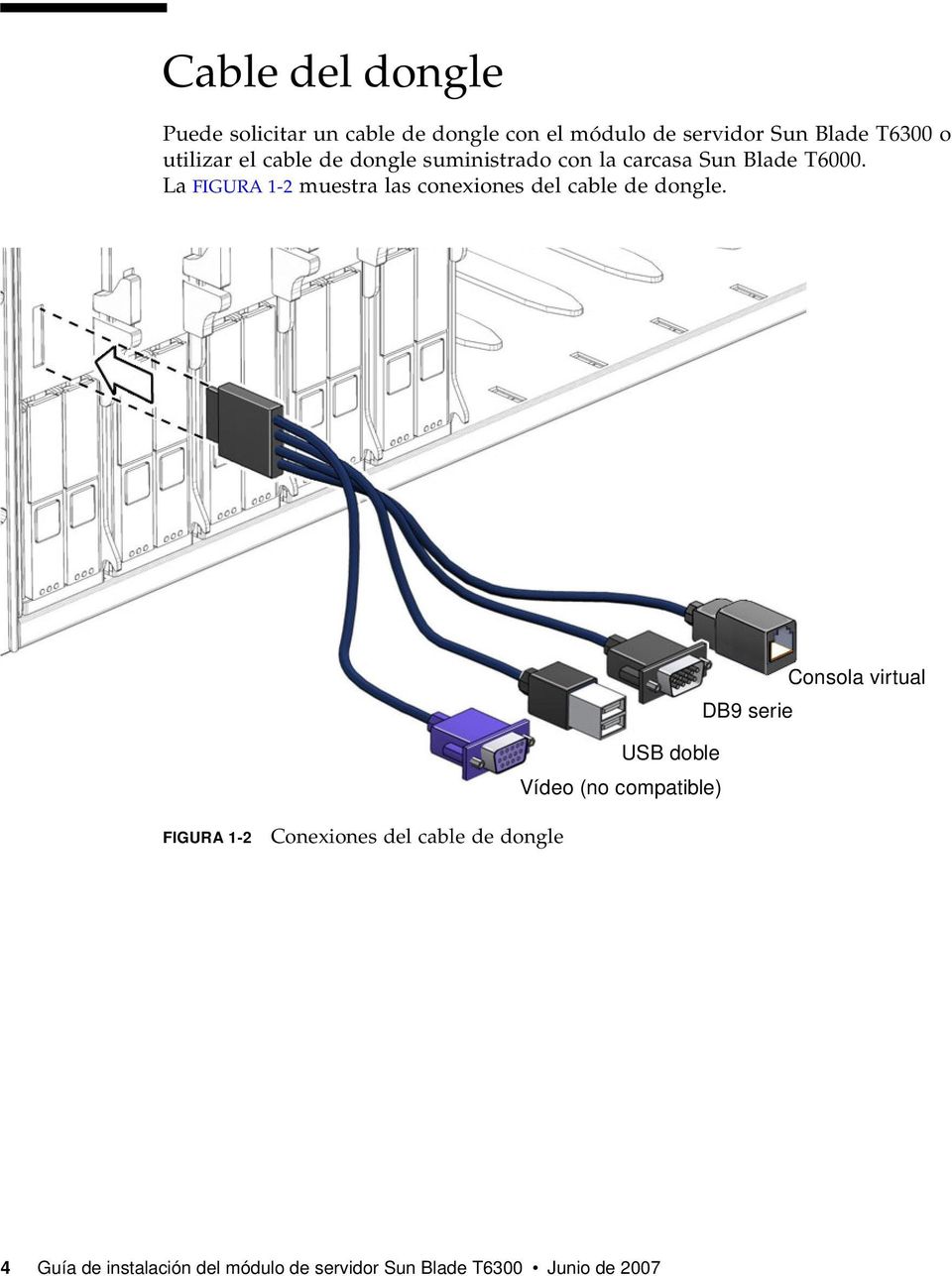 La FIGURA 1-2 muestra las conexiones del cable de dongle.