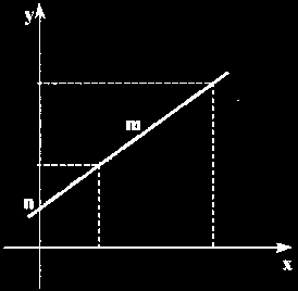 GEOMETRÍA ANALÍTICA La idea de línea recta es uno de los conceptos intuitivos de la Geometría (como son también el punto y el plano). LA RECTA.