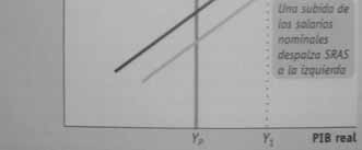 1.3 La curva de oferta agregada a largo plazo Es vertical, y además su posición representa una magnitud relevante (eje x).