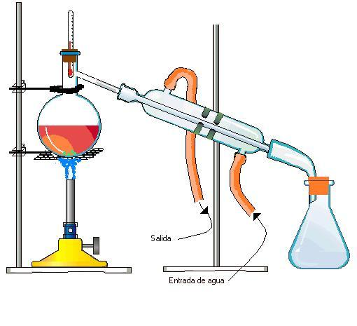Destilación: Sirve para separar por evaporación y