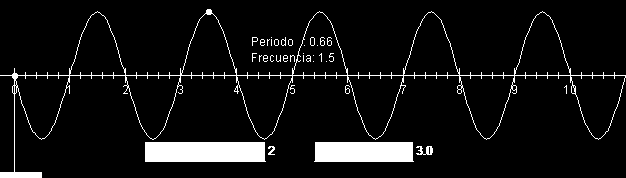 P = l / v P = 2 m / (2 m/s) P = 1 s f = 1 / T f = 1 / 1 s f = 1 Hz 2) Seleccione otra longitud de onda y repita el cálculo. Cómo cambia el grafico?