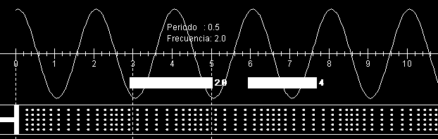 El grafico de la onda cambia en el sentido de que aumenta la frecuencia al disminuir el periodo. Podemos observar que los valores pico estan mas proximos que en el grafico anterior.