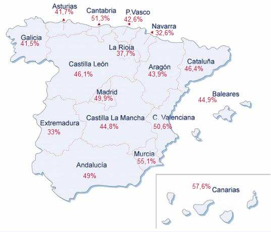 PROPORCIÓN DE MUJERES EN LA CONTRATACIÓN DE CADA CCAA. La Rioja es la Comunidad española que menos contrataciones de mujeres ha acaparado en el territorio nacional: sólo ha empleado al 0,5% de ellas.